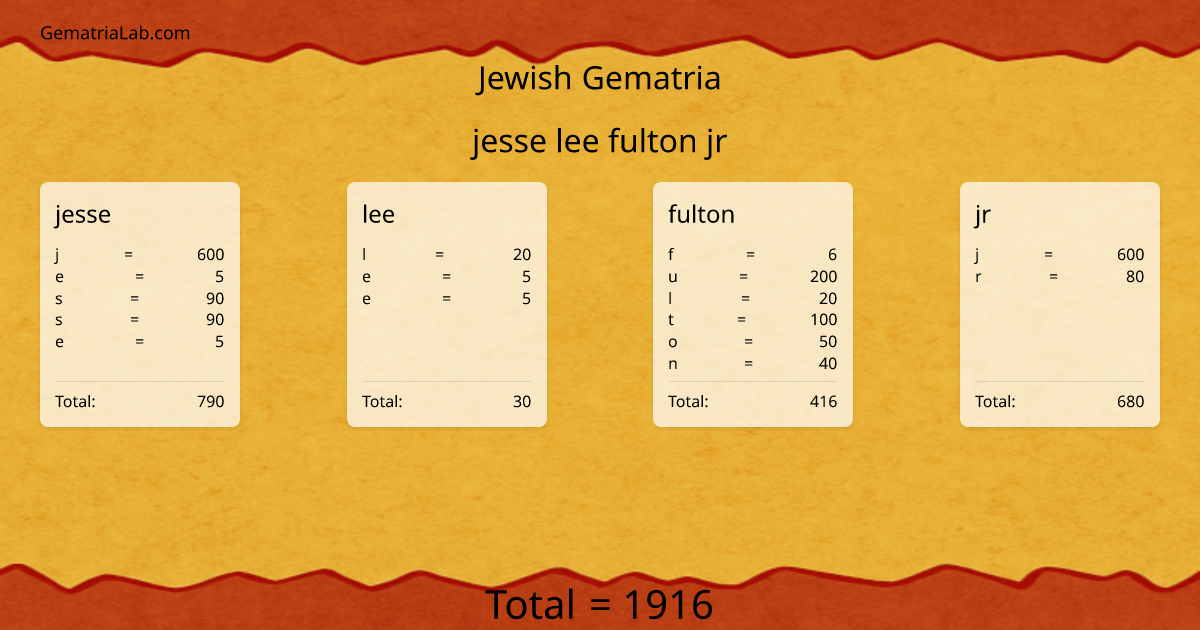 jesse lee fulton jr in jewish Gematria